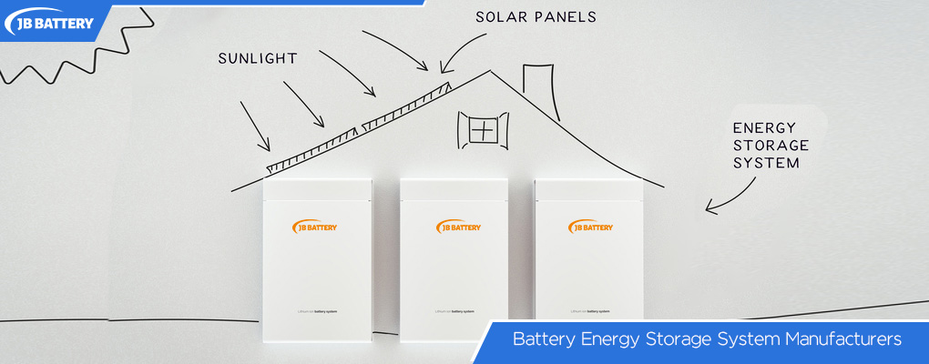 Complete Guide to Picking a Solar Battery for Your Business