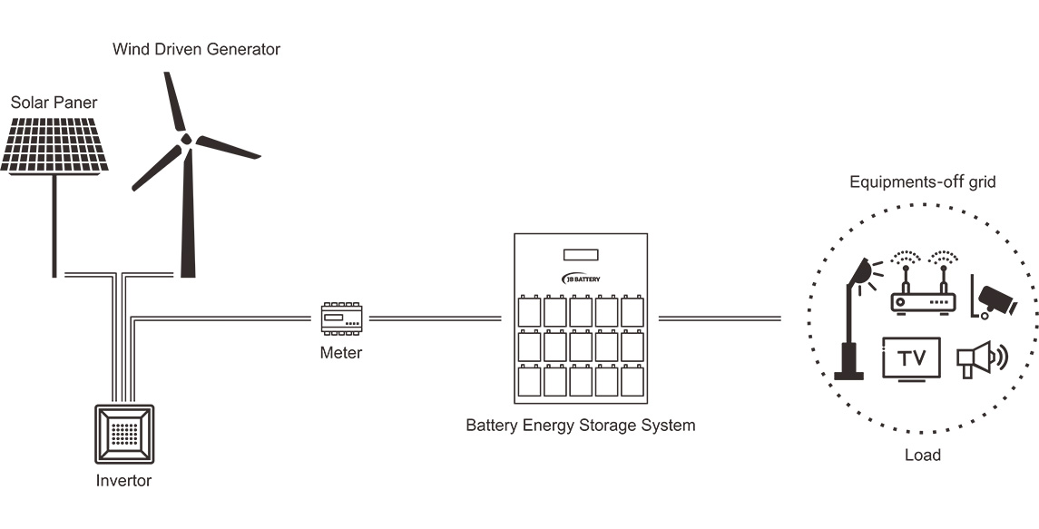 Solutions-Outdoor-equipment-Power-supply-1