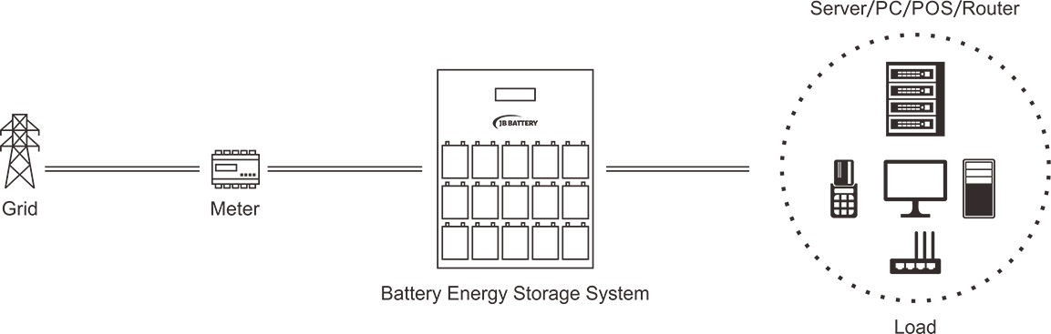Solutions-UPS-Backup-Battery-System1