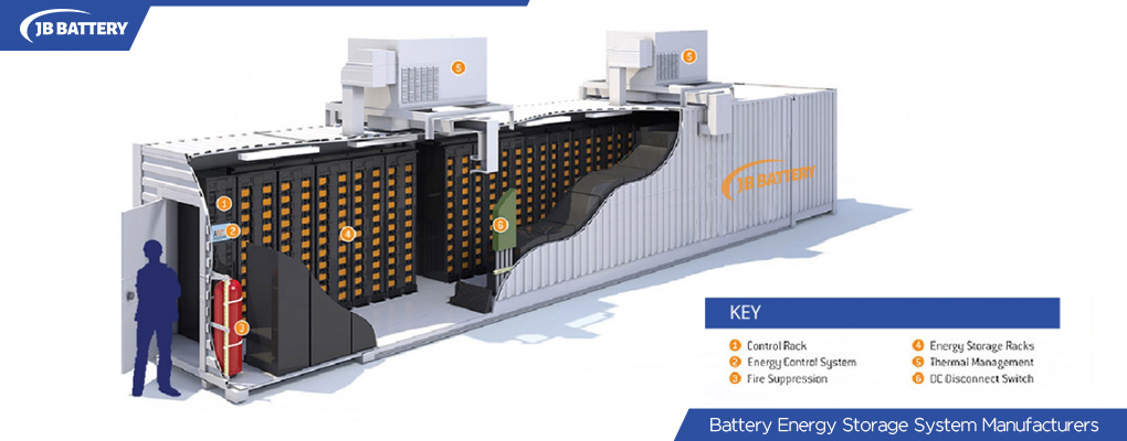 BESS for off-grid sources